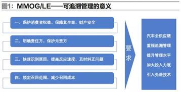 物流產(chǎn)品網(wǎng) 市場(chǎng)研究視角下的開(kāi)發(fā)策略與資訊價(jià)值