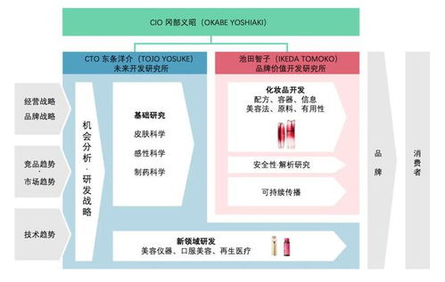 探訪資生堂中國(guó)研發(fā)中心 窺見(jiàn)百年老店的‘拙誠(chéng)’底色與技術(shù)探索